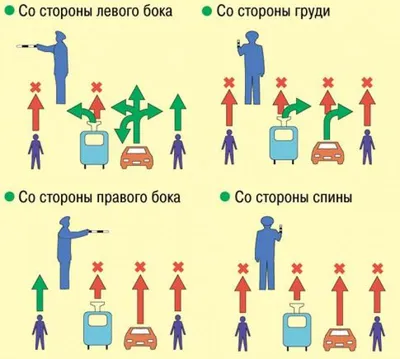 Сигналы регулировщика | ВКонтакте