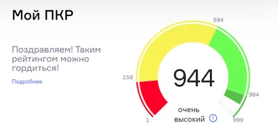 Рейтинг рекламных агентств за 2023 год. Топовые рекламные агентства в России