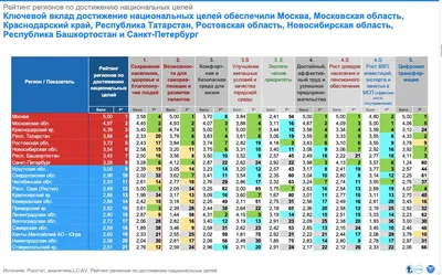 Названы регионы — лидеры по качеству жизни - РИА Новости, 13.02.2023