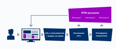 Как работает интернет-реклама | Блог Касперского