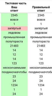 Почему не стоит пользоваться РЕШУ ЕГЭ? | ЕГЭ/ОГЭ от Технаря | Дзен