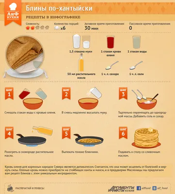 Кухня ханты: блины по-хантыйски. Рецепт в инфографике | КУХНЯ ХАНТЫ И МАНСИ  | АиФ Югра