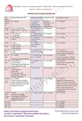 Режим дня 3 месячного ребенка - Сон в 3 месяца - Спи Малыш