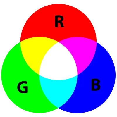 RGB - Wiktionary, the free dictionary