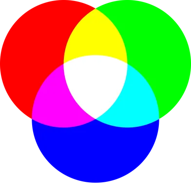 RGB Color Model: What Is It and How Is It Used? - Color Meanings