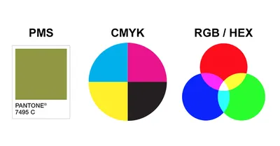 RGB vs CMYK: What's the Difference? | VistaPrint US
