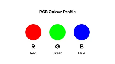 RGB Color Addition Simulation | PBS LearningMedia