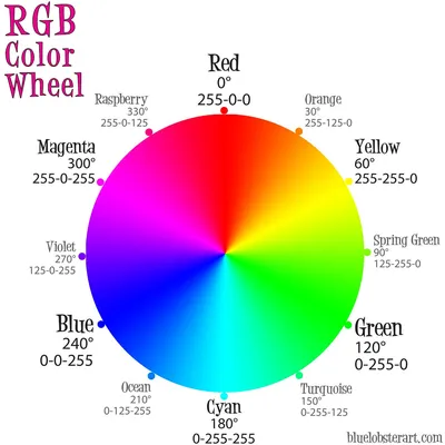 The RGB Color Model - IONOS CA