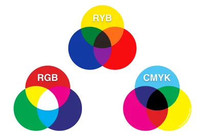 Understanding the Difference Between CMYK and RGB | CreativePro Network