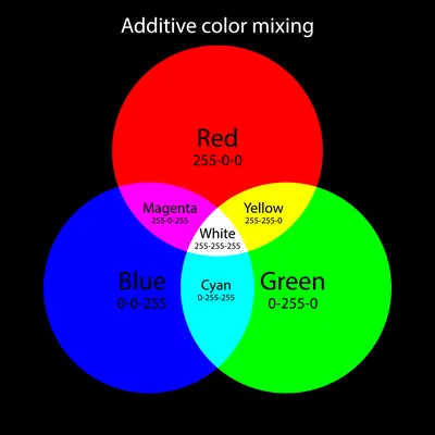 RGB vs. ARGB: Differences, Pros, and Cons - History-Computer