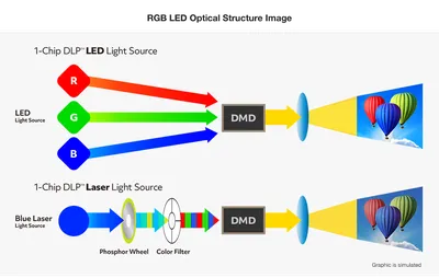 RGB LEDs | Introduction to Raspberry Pi Pico guide | Coding projects for  kids and teens