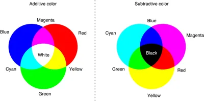 sRGB vs Adobe RGB: Which One to Use? - ViewSonic Library