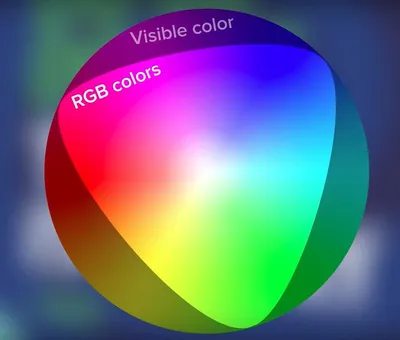 RGB vs. CMYK: Guide to Color Spaces | Printful