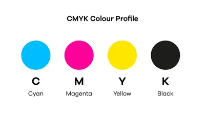 Guide to CMYK and RGB for Print and Digital design - Think3