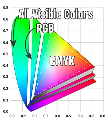 Arduino MKR RGB Shield — Arduino Official Store