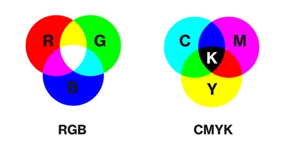 Adobe RGB color space - Wikipedia