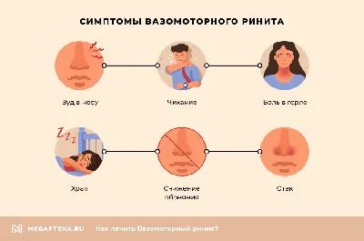 Вазомоторный Ринит что это такое, симптомы и лечение у взрослых