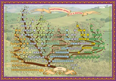 Генеалогическое дерево семьи (шаблон, вектор) в интернет-магазине Ярмарка  Мастеров по цене 1490 ₽ – R1C8WBY | Фотокартины, Саратов - доставка по  России