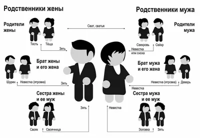 Токсичные родственники. Как остановить их влияние на вашу жизнь и сохранить  себя, Шерри Кэмпбелл – скачать книгу fb2, epub, pdf на ЛитРес