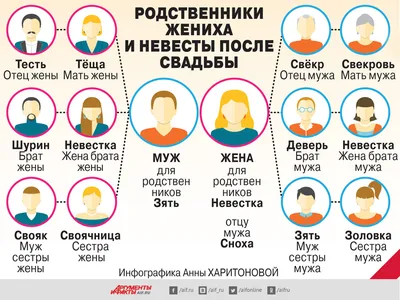 УстамиМолодых: Нужны ли родственники в XXI веке? | The-steppe.com