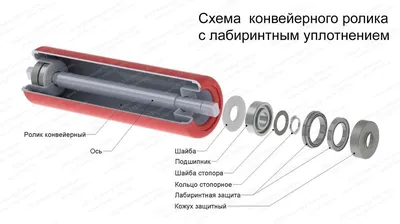 Комплект усиленных роликов симетрия | Макро