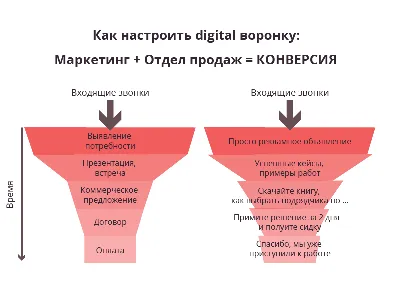 Анализ продаж магазина – расчет актуальных показателей для розницы