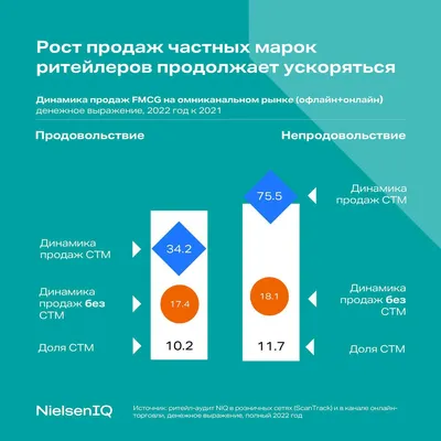 Росстат: майский рост продаж зерна аграриями вырос более чем на 36%