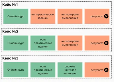 Рост продаж на белом иллюстрация штока. иллюстрации насчитывающей  наведенное - 204669022