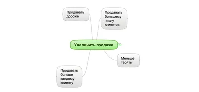 Рост продаж
