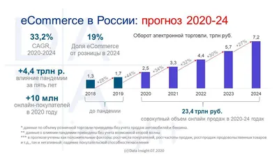 История, как внедрение 1 приёма из мастер-класса принесло компании рост  продаж на 60%. Статья. Все Тренинги .ру