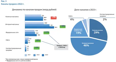 Как получить от онлайн-обучения рост продаж? | Продажи. Управление. Бизнес.  | Дзен