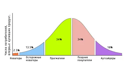 Эффективный рост продаж – показатель успеха созданного механизма?