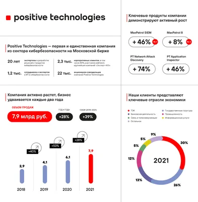 Сайт Рост Продаж