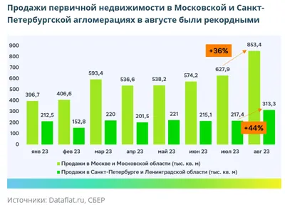 Рост продаж! Ключевые действия. | Owner — Сообщество бизнеса | Клуб бизнеса  | Нетворкинги | Платформа для бизнеса | Бизнес-завтраки | Бизнес-форумы