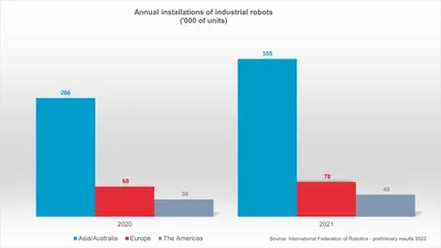 Скачать картинки Рост продаж, стоковые фото Рост продаж в хорошем качестве  | Depositphotos