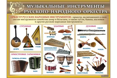 Урок музыки по теме \"Русские народные инструменты\"