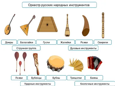 Классный час «Народные музыкальные инструменты» 2022, Михайловский район —  дата и место проведения, программа мероприятия.