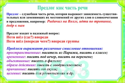 Плакат обучающий, \"Английские предлоги\", формат А2, картон - купить с  доставкой по выгодным ценам в интернет-магазине OZON (1109204114)