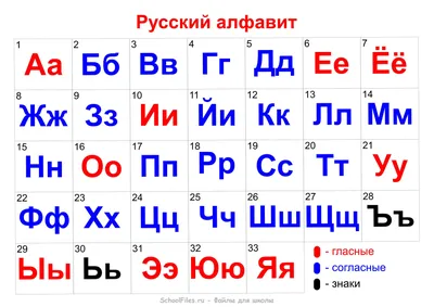 Плакат Русский алфавит - печатные буквы купить, скачать