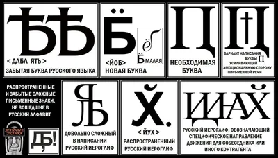 Сколько букв в русском алфавите?