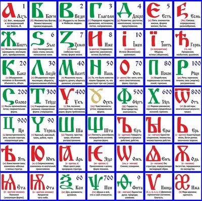 Русский алфавит от А до Я / постеры и плакаты Плакат постер с русским  алфавитом и азбукой