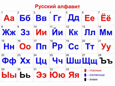 Купить постер (плакат) Для школы - Русский. Алфавит (артикул 130516)