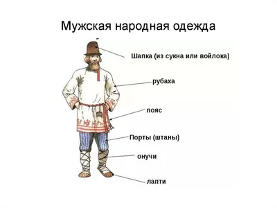 Русский народный костюм как зеркало быта, обычаев и мировоззрения наших  предков