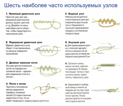 Лучшие узлы для флюорокарбона и плетенки о которых должен знать каждый  рыболов | Рыбалка в Харьковской области - Харьковский рыболовный форум