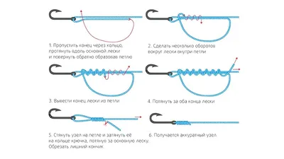 Лучшие рыболовные узлы и как из завязать (видео)