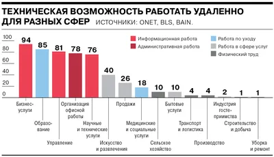 Министерство труда и социальной защиты населения Забайкальского края |  Дмитрий Семенов: Рынок труда в Zабайкалье остаётся стабильным