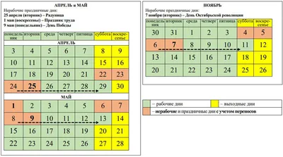 1 мая - праздник весны и труда