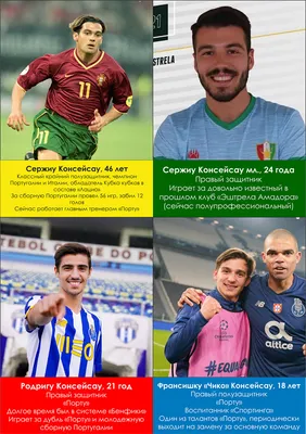 Как Роналду, Месси, Неймар, Мбаппе и Кейн стали футболистами — личные  истории ЧМ-2022 - Чемпионат