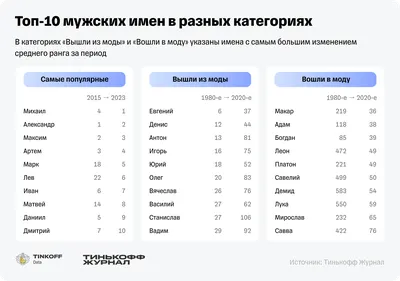 Москва 24 - 👦👧 Самыми популярными именами маленьких... | Facebook