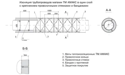 Борцовский ковер 8*8 м (с матами НПЭ 50мм) (id 32768769), купить в  Казахстане, цена на Satu.kz